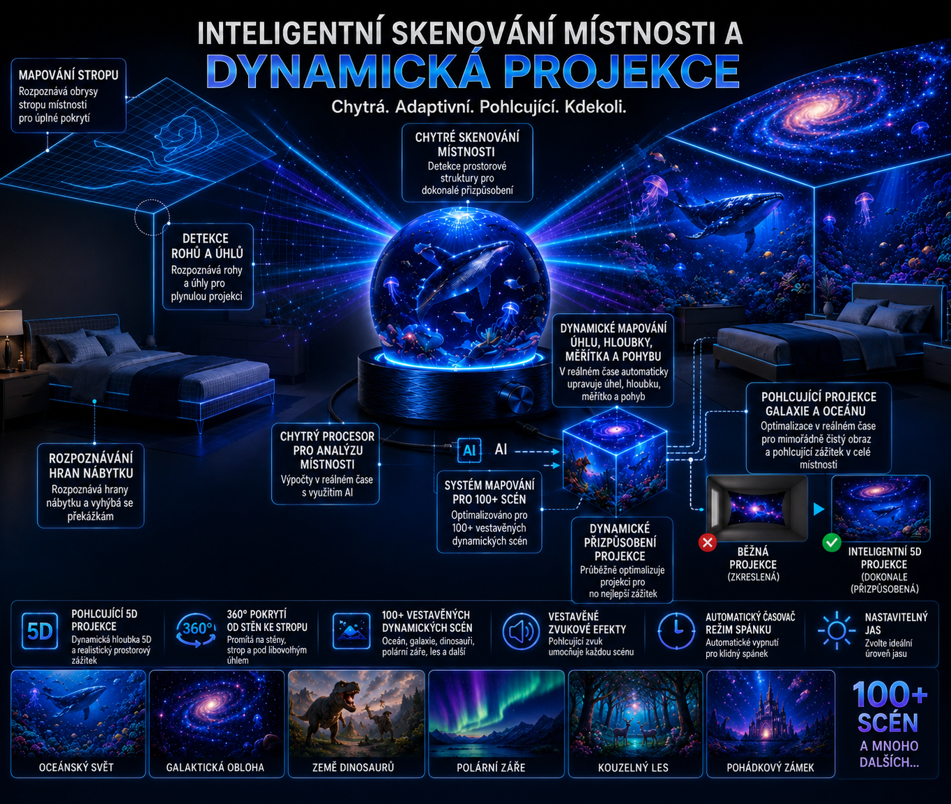 BVJ® 2026 PRO MAX 5D chytrý projektor světů 🌎 Vytvořte více než 100 pohlcujících světů s Bluetooth ovládáním a zvukovými efekty